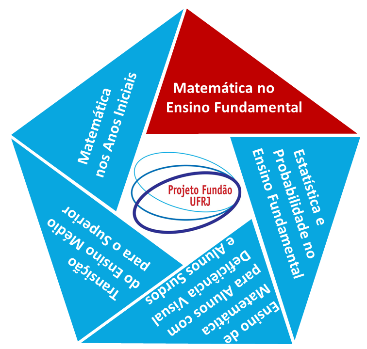 Galeria de Fotos – Projeto Fundão – Matemática